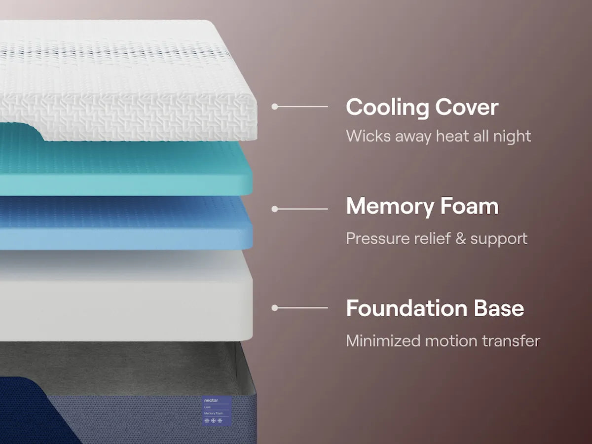 Nectar Premier Memory Foam Mattress