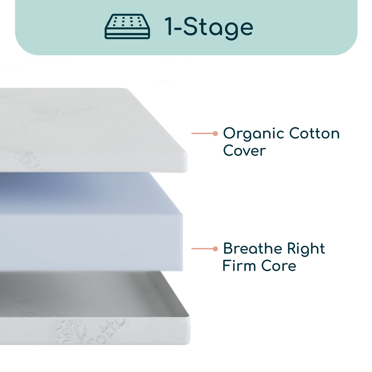 Organic ErgoBean Luxe Mini3 Single Stage Breathable Mini Crib Mattress
