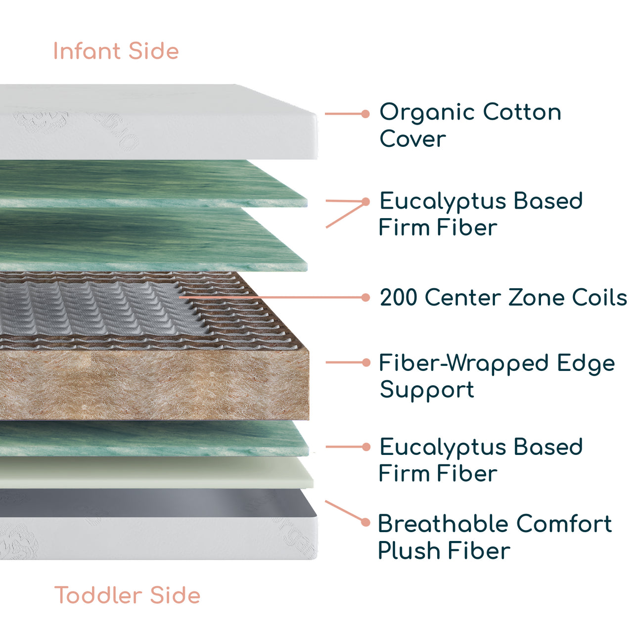 Organic ErgoBean Hybrid-Support II Dual-Stage Breathable Crib Mattress