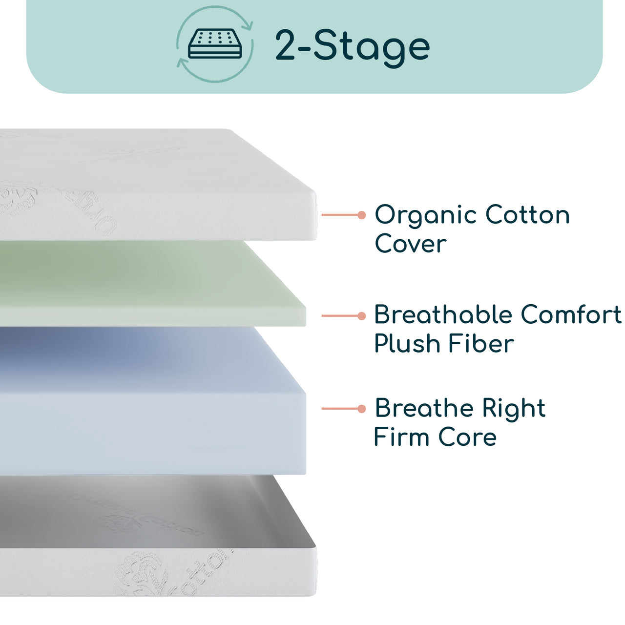 Organic ErgoBean Luxe Mini5 Dual Stage Breathable Mini Crib Mattress