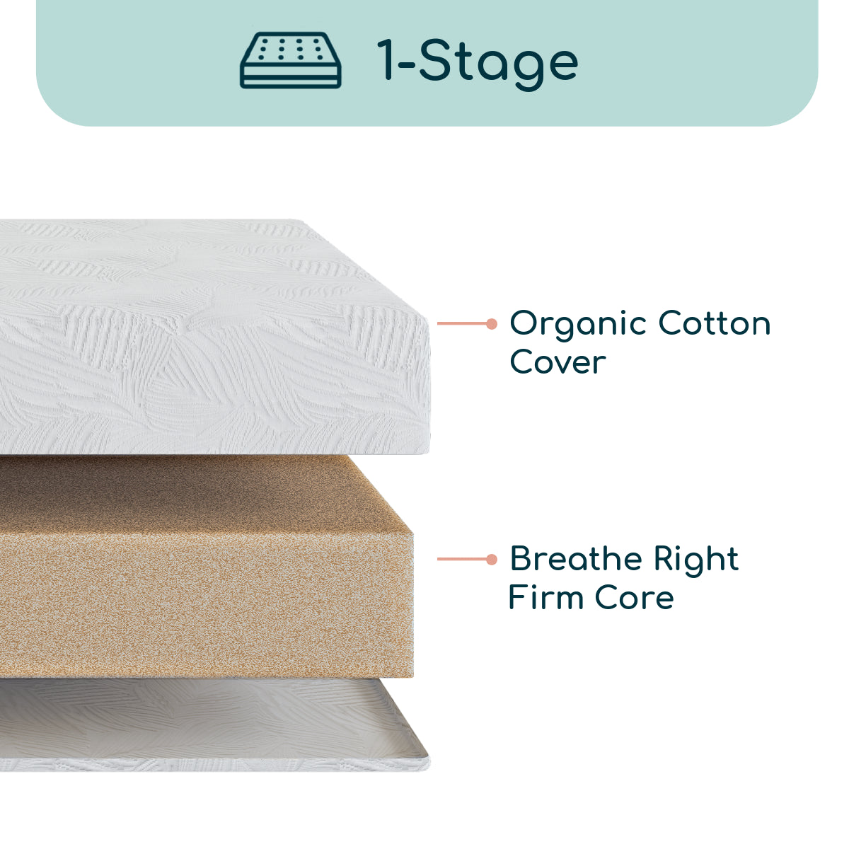 Organic ErgoBean Classics Single-Stage Breathable Crib Mattress