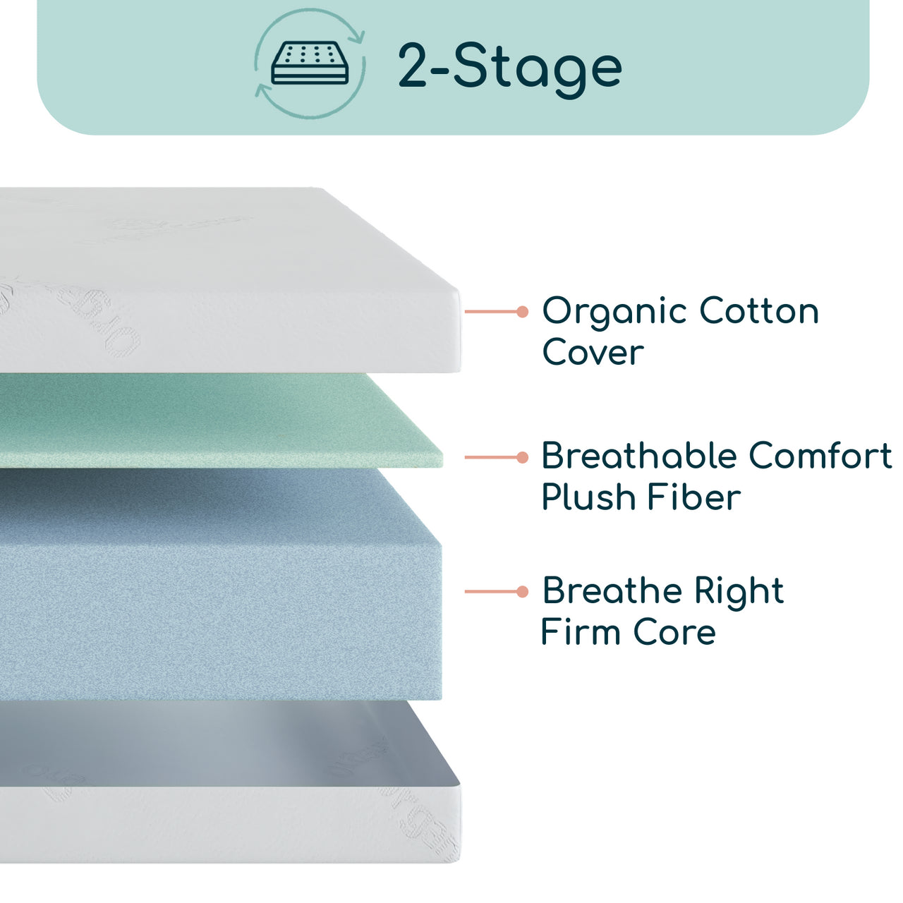 Organic ErgoBean Traditions Dual-Stage Breathable Crib Mattress