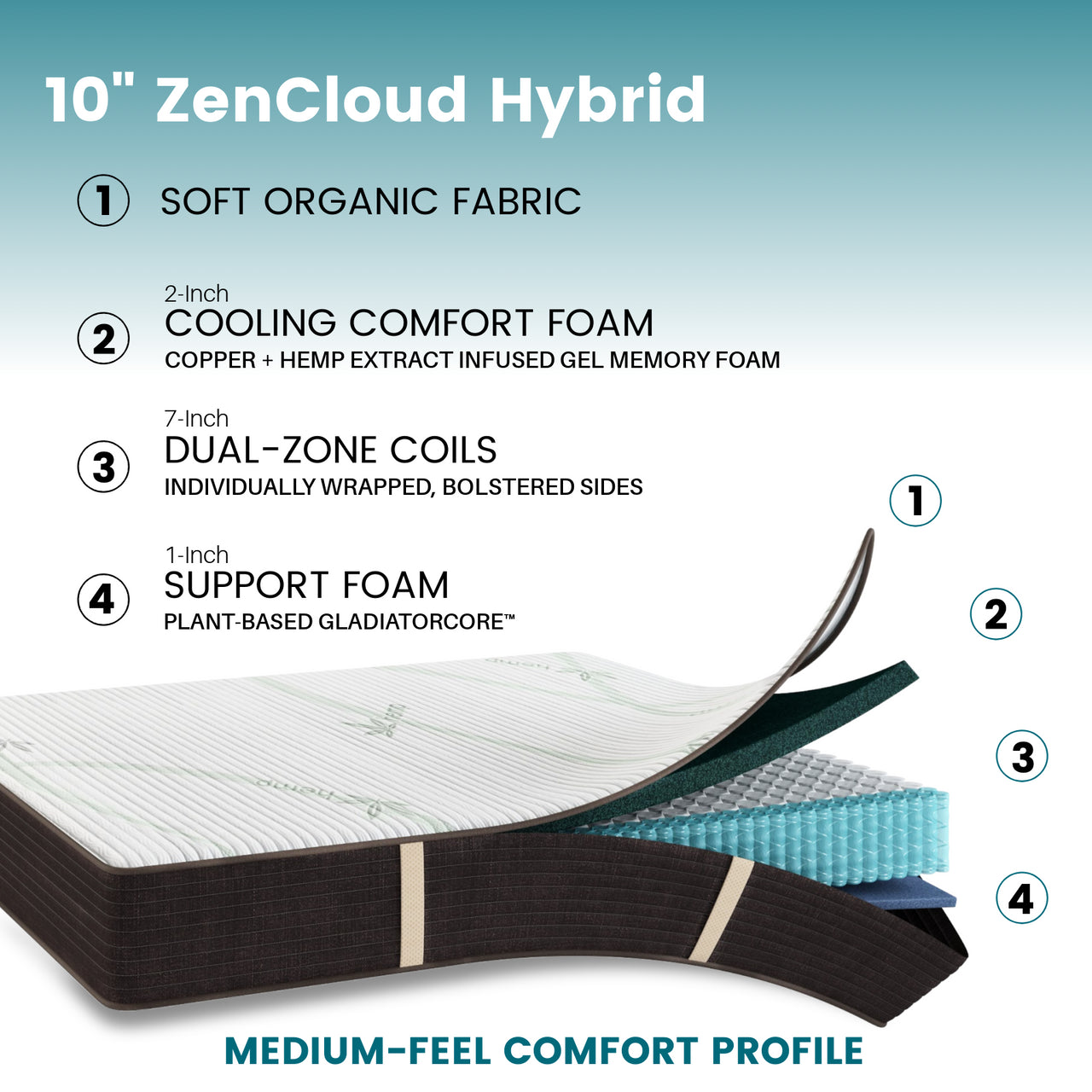 ZenCloud Hybrid