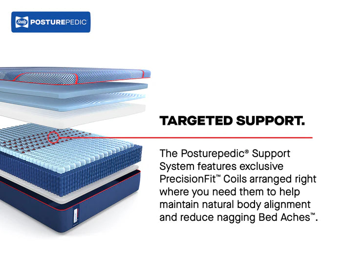 Sealy Posturepedic High Point 2 Hybrid Medium