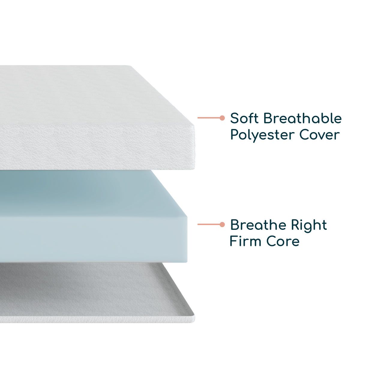 ErgoBean Basics Single-Stage Breathable Crib Mattress