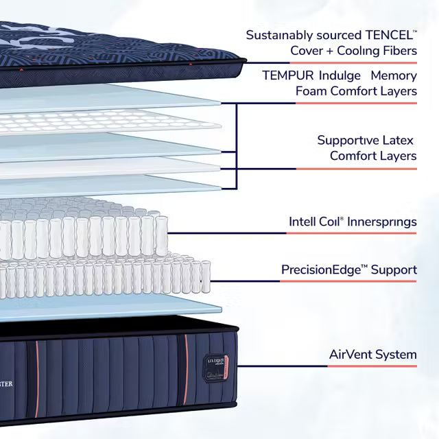 Lux Estate Medium Euro Pillowtop