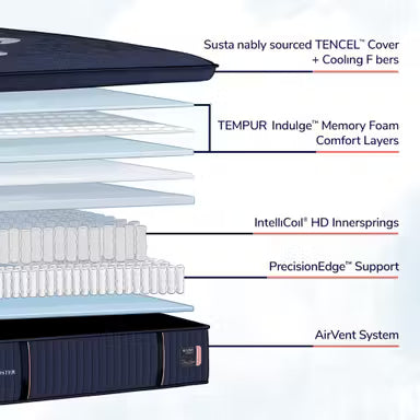 Reserve Firm Euro Pillowtop