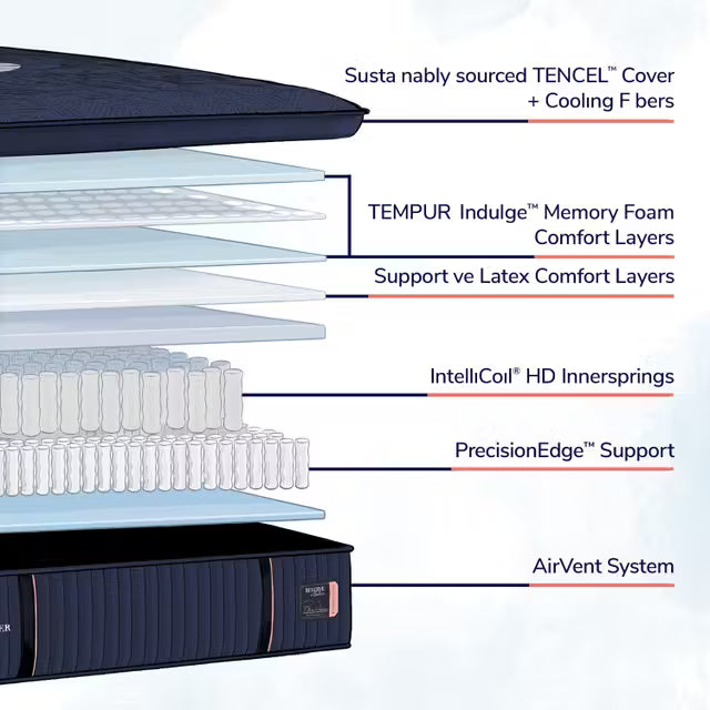 Reserve Soft Euro Pillowtop