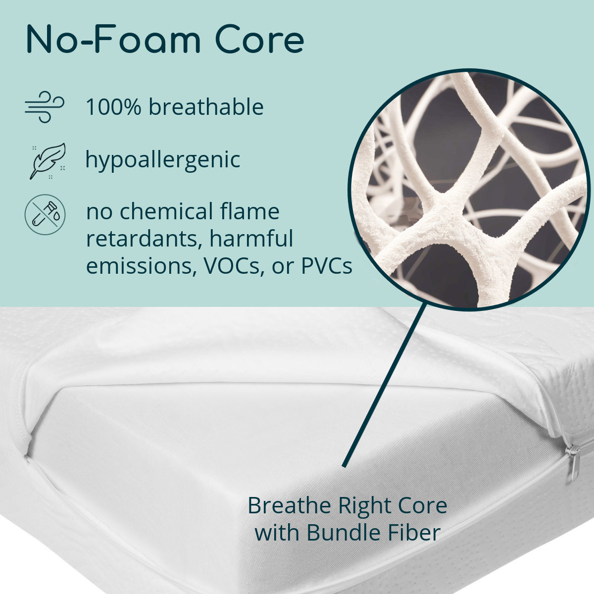 Organic ErgoBean Traditions Dual-Stage Breathable Crib Mattress