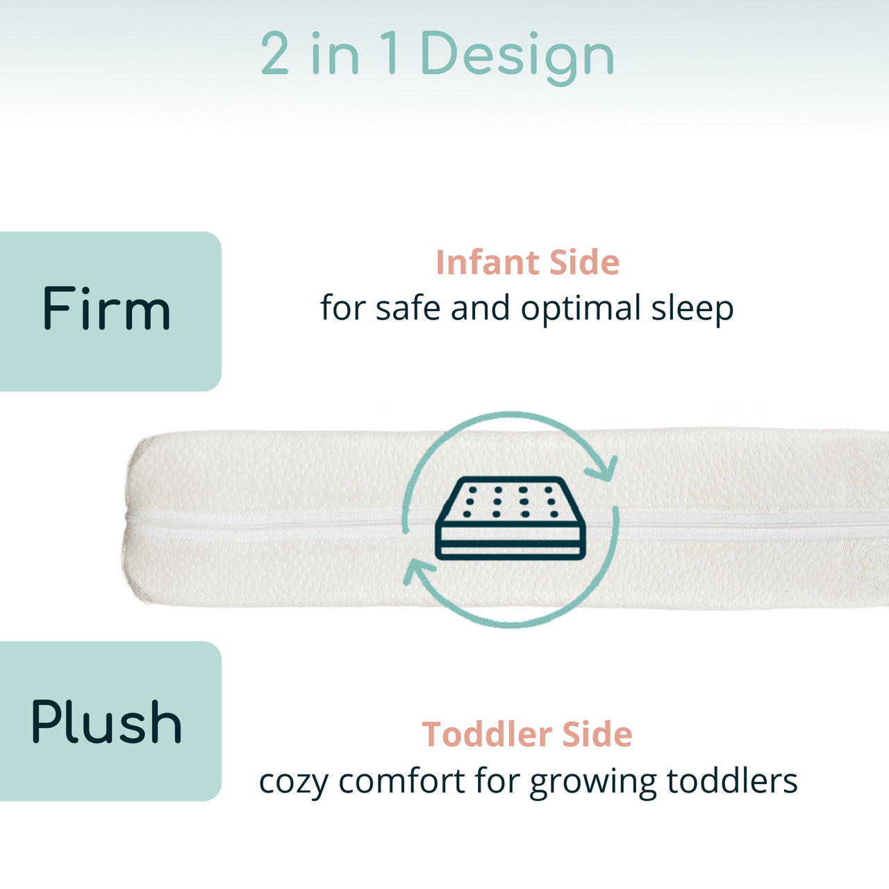 Organic ErgoBean Luxe Mini5 Dual Stage Breathable Mini Crib Mattress