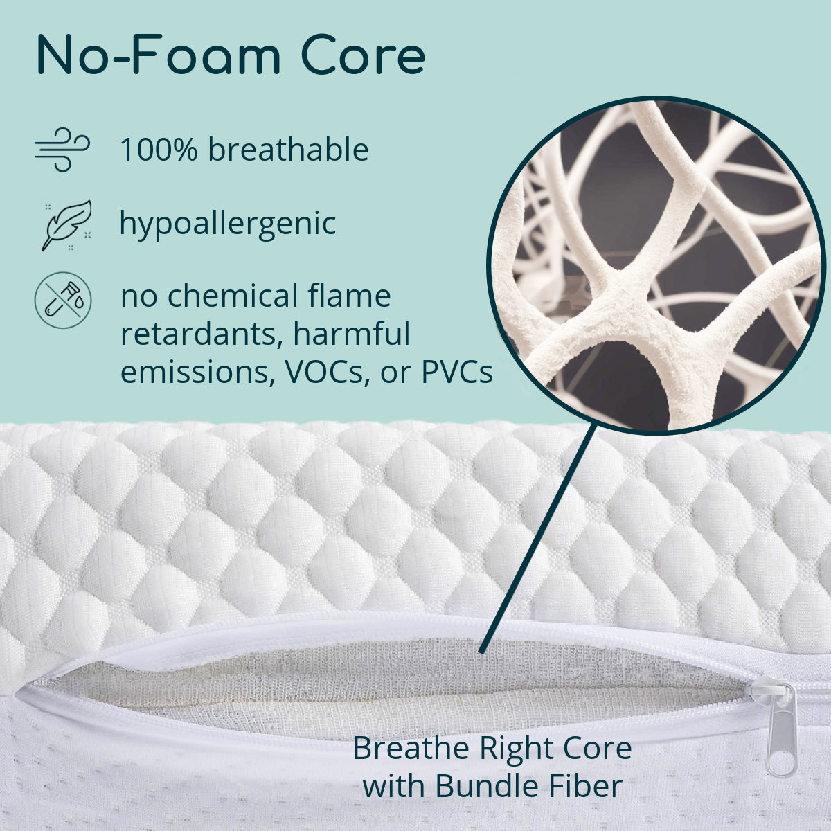 Organic ErgoBean Yeti Dual-Stage Breathable Crib Mattress